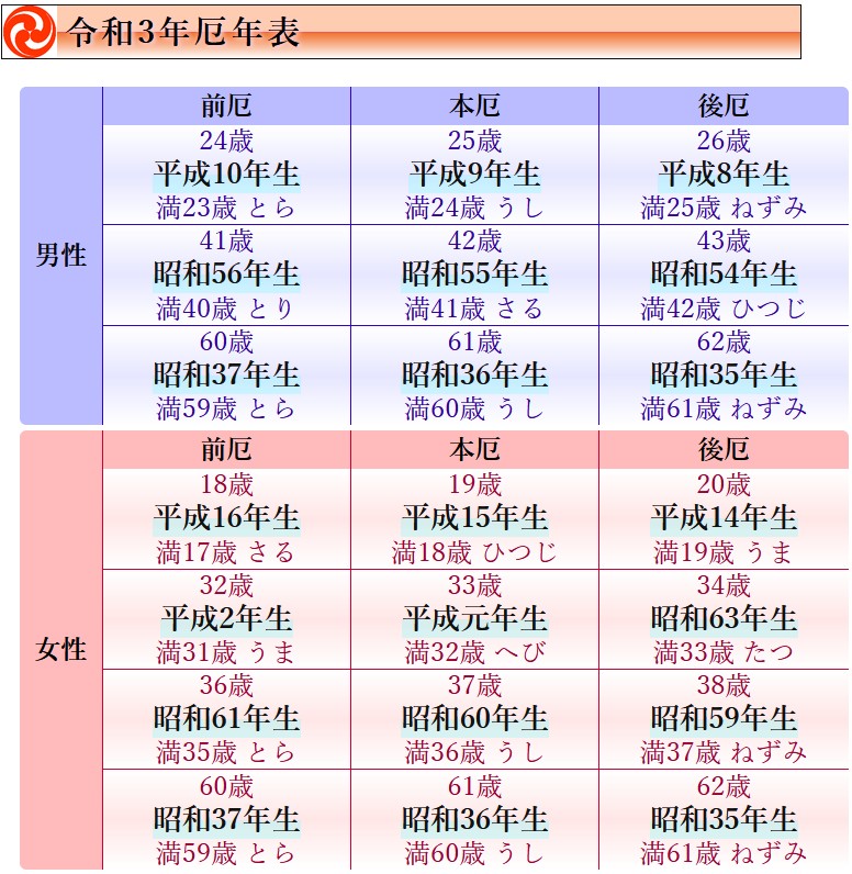 厄除のお知らせ 言の葉日記