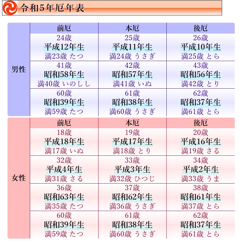 厄年表 戌の日表掲載情報 言の葉日記